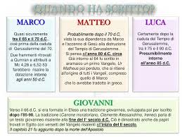 I quattro vangeli di matteo, marco, luca e giovanni sono quelli accettati dal cristianesimo (non solo dai. Ppt Conosciamo I 4 Vangeli Powerpoint Presentation Free Download Id 4946830