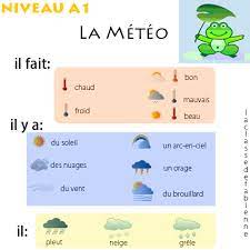 We did not find results for: Pour Apprendre Le Lexique De La Meteo Quel Temps Fait Il Enseignement Du Francais French Expressions