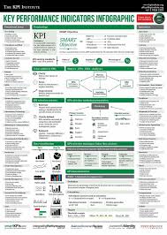 Kpi Infographic Key Performance Indicators Business Analyst Business Analysis