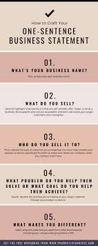How To Describe Your Business In One Clear Sentence Productive And Free Business Business Names Sentences
