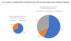 How does bitcoin mining work pdf : Solar Battery Bitcoin Mining How Bitcoin Mining Could Yield More By Brett Winton Medium