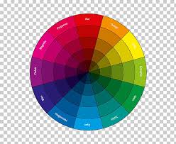 Color Wheel Rgb Color Space Primary Color Cmyk Color Model