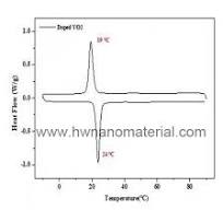 Nanopowder Stock 1/1.5/2%W Doped VO2,Tungsten Doped Vanadium ...