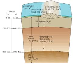 Due to this, the outermost layer is made of the lightest materials such as rocks and granites and the innermost layer consists of nickel and iron. Structure Of The Earth A Level Geography Revision Notes
