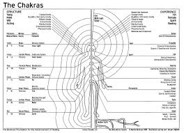 image detail for creating mandalas of chakras inner