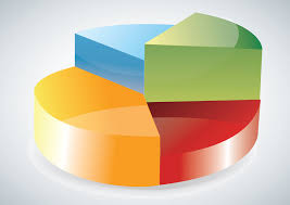 3d Pie Chart In Highcharts Javascript Stack Overflow