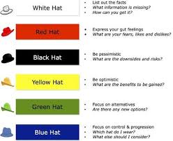 The Six Thinking Hats Every Business Analyst Should Wear Business Analyst Learnings Business Analyst Six Thinking Hats Business Analysis