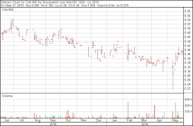 Vous êtes à la recherche d'un emploi : Inx V Intouch Insight Ltd Technologie Forum
