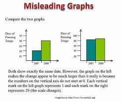 Image Result For Uses And Misuses Of Statistics This Or That Questions Survey Questions Graphing