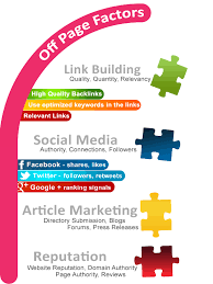 Off Page Optimization Refers To Factors That Have An Effect On Your Web Site Or Web Page Listing Seo Services Best Seo Services Social Media Marketing Services