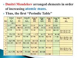 He is probably best known for his version of the periodic table of chemical elements. Lecture No 7 The Periodic Table And Some Properties Of The Elements Ppt Download