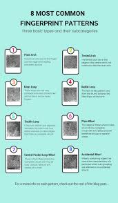 8 Most Common Fingerprint Patterns