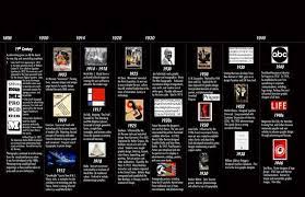 pin by tope olayinka on artists to look at visual communication visual timeline