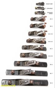 99 Types Of Woodworking Planes Cool Modern Furniture Check More At Http Glennbeckreport Com Type Woodworking Hand Tools Woodworking Tools Woodworking Tips