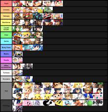 Smash Bros Characters Sorted By Headwear Smash Ultimate Tier Lists Smash Bros Funny Super Smash Bros Memes Smash Bros