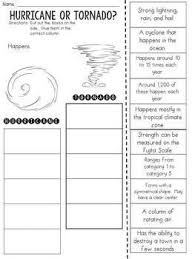 Pin On 4th Grade Science