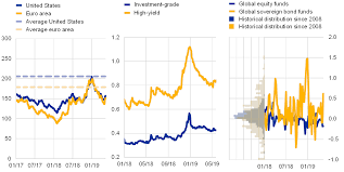 The national bank of greece (nbg) is a banking and financial services corporation founded in 1841, offering financial products and at trading.com we offer national bank of greece (ete.at) stocks as cash cfds. Financial Stability Review May 2019