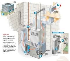 Here Is A Really Great Graph That Explains A Heater Furnace A Little Better Hvac System Hvac Home Furnace