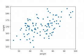 Pandas Tutorial 5 Scatter Plot With Pandas And Matplotlib