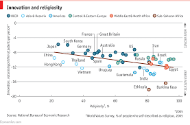 No Inspiration From Above Central And Eastern Europe Economic Research Innovation