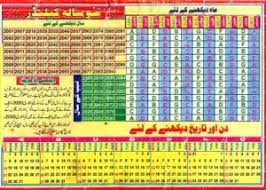 Wazaif Totaky Home Remedies Receiver Software Powervu Key