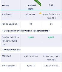 Find the latest invesco db agriculture fund (dba) stock quote, history, news and other vital information to help you with your stock trading and investing. Kauf Verkauf Konditionen Rentablo