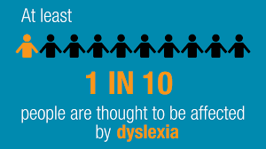 Objectives • to develop and validate the dyslexia screening test bahasa malaysia (dstbm). Sara Wanderlust Orton Gillingham Approach Dyslexia Intervention Malaysia