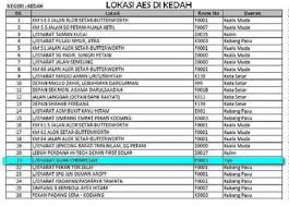 If the proposal is approved, the. The Ph Govt Gives Us All A Gift Cancelled All 3 5 Million Aes Summonses Before 1 September Worth Rm435 Million Weehingthong