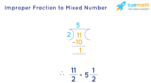 Our mixed number calculator performs arithmetic operations with mixed numbers (mixed fractions), whole numbers and fractions in any order. Decimal To Mixed Number Calculator Online Decimal To Mixed Number Calculator