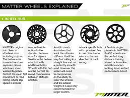 Matter Wheels Code White Inline Skate Wheels