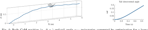 The desire is to attain the maneuverability and agility you see in bat flight. Pdf Trajectory Planning For A Bat Like Flapping Wing Robot Semantic Scholar