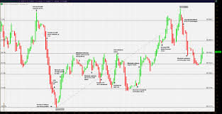 Eur Sek The Downside Of Success Forex Crunch