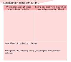Check spelling or type a new query. Energi Apa Saja Yang Dikeluarkan Seorang Penjahit Saat Membuat Baju Brainly Co Id