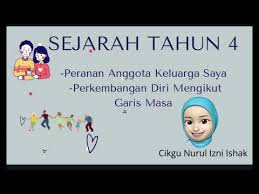 Sejarah tahun 5 unit 1: Sejarah Tahun 4 Saya Dan Keluarga Lessons Blendspace