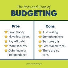 651 Likes 21 Comments You Need A Budget Ynab Youneedabudget On Instagram To Budget Or Not To Budget We K In 2020 Budgeting Well Said Quotes Saving Money