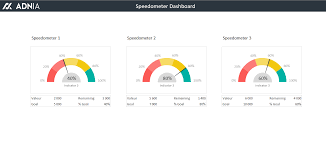 Excel Dashboard Templates Speedometer Adnia Solutions Excel Dashboard Templates Dashboard Template Excel Spreadsheets Templates