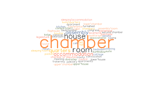 More definitions, origin and scrabble points Chamber Synonyms And Related Words What Is Another Word For Chamber Grammartop Com