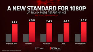 Go to topic listing graphics cards. Amd Announces Radeon Rx 6600 Xt Mainstream Rdna2 Lands August 11th For 379