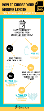 How Long Should A Resume Be Resume Length 2021