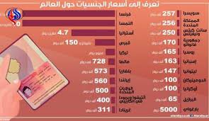 بعد تعديل قانون الهجرة سنة 2012 للسماح بالراغبين في الحصول. Ø¬Ù†Ø³ÙŠØ§Øª Ù„Ù„Ø¨ÙŠØ¹ Ø§Ù„Ø£Ø³Ø¹Ø§Ø± Ù…Ù† 5 Ø¢Ù„Ø§Ù Ø¯ÙˆÙ„Ø§Ø± Ø¥Ù„Ù‰ 10 Ù…Ù„Ø§ÙŠÙŠÙ† Ù‚Ù†Ø§Ø© Ø§Ù„Ø¹Ø§Ù„Ù… Ø§Ù„Ø§Ø®Ø¨Ø§Ø±ÙŠØ©