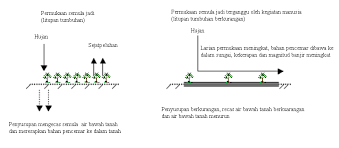 Punca utama dalam berlakunya pencemaran ini adalah sikap tidak bertanggungjawab individu mahupun sesebuah organisasi dalam pencemaran. Http Journalarticle Ukm My 2654 1 Norazuan011 Pdf