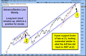 Chris Kimble Kimble Charting Solutions Fri 14 Dec 2018