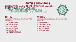 Image result for Non-Nucleoside Reverse Transcriptase Inhibitor