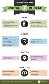 Pin On Quality Hospice And Palliative Care