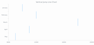 Jump Line Chart Vertical Basic Charts
