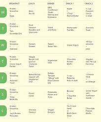 Vegetarian Diet 7 Day Meal Plan To Lower Your Cholesterol