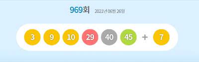 고정 당첨금 5000원을 받는 로또969회 당첨번호 3개가 일치한 5등은 221만1803명이다. Wcvkssaop6k7am