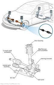 how to tell if you have a bad cv axle or half shaft on broken car axle symptoms