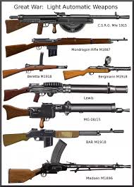 In Battlefield 1 The Soldiers You Play As Use Automatic Weaponry Often Were Automatic Guns Used As Often As In The Game Quora