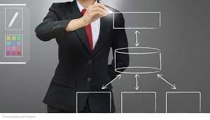 In ons ebook wordt dit nader toegelicht. It Dokumentation Und Itil Zusammenhang Blog Docusnap